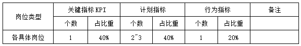 HR001-绩效考核管理规定-云上网