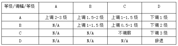 图片[3]-HR001-绩效考核管理规定-云上网