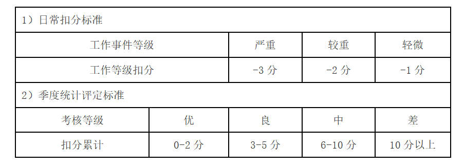 图片[2]-IT002-信息中心考核管理规定-云上网