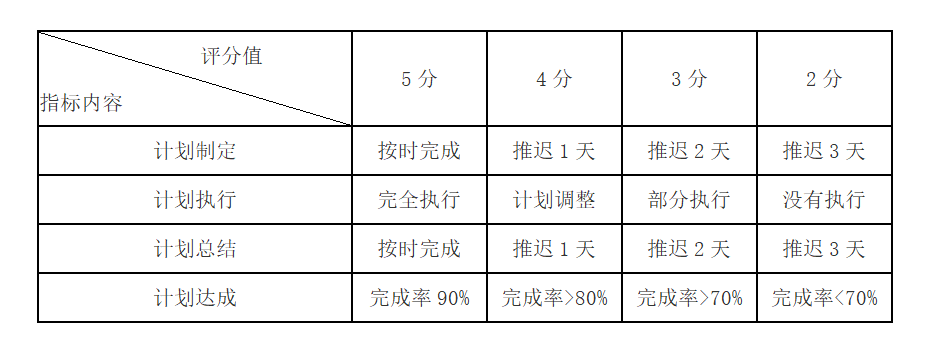 图片[4]-IT002-信息中心考核管理规定-云上网