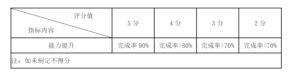 图片[5]-IT002-信息中心考核管理规定-云上网