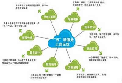 SA003-客户编码管理规定-云上网