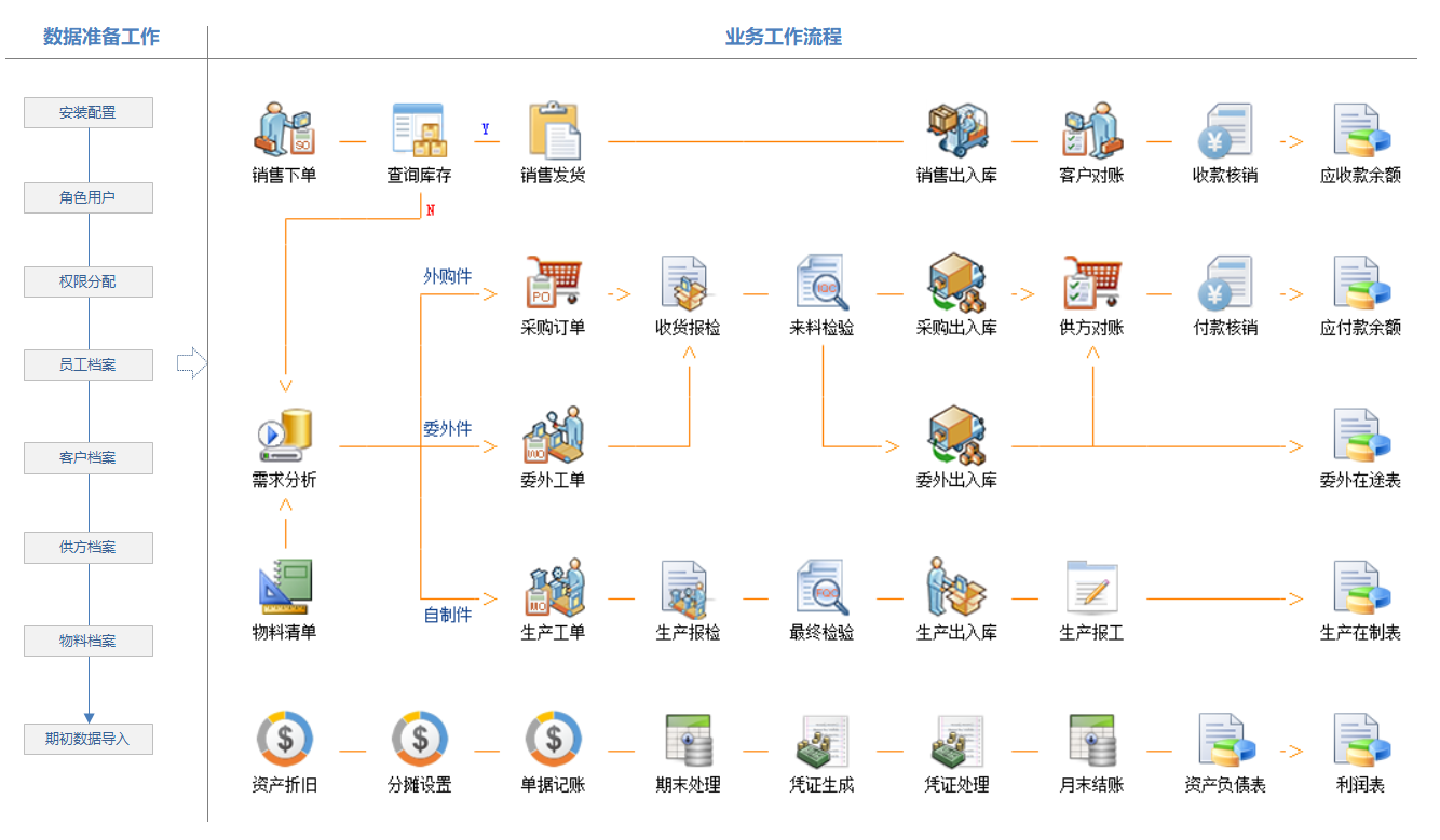 图片[1]-Ysmis入门教程