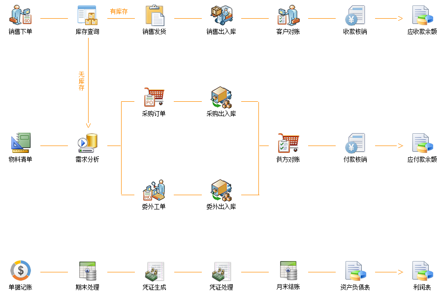 cpmwork