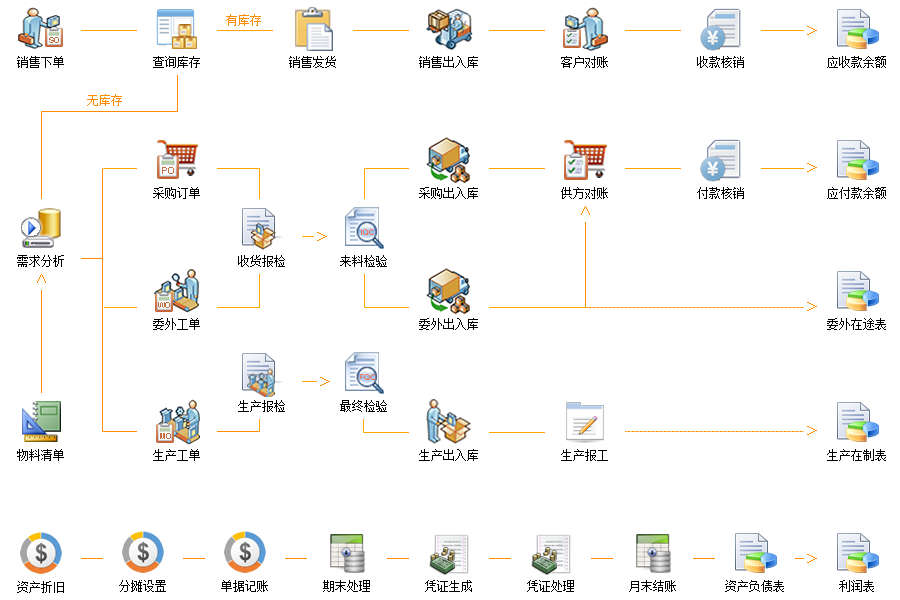 scmwork