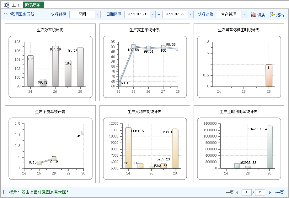 图片[3]-生产现场图表展示应用-云上网