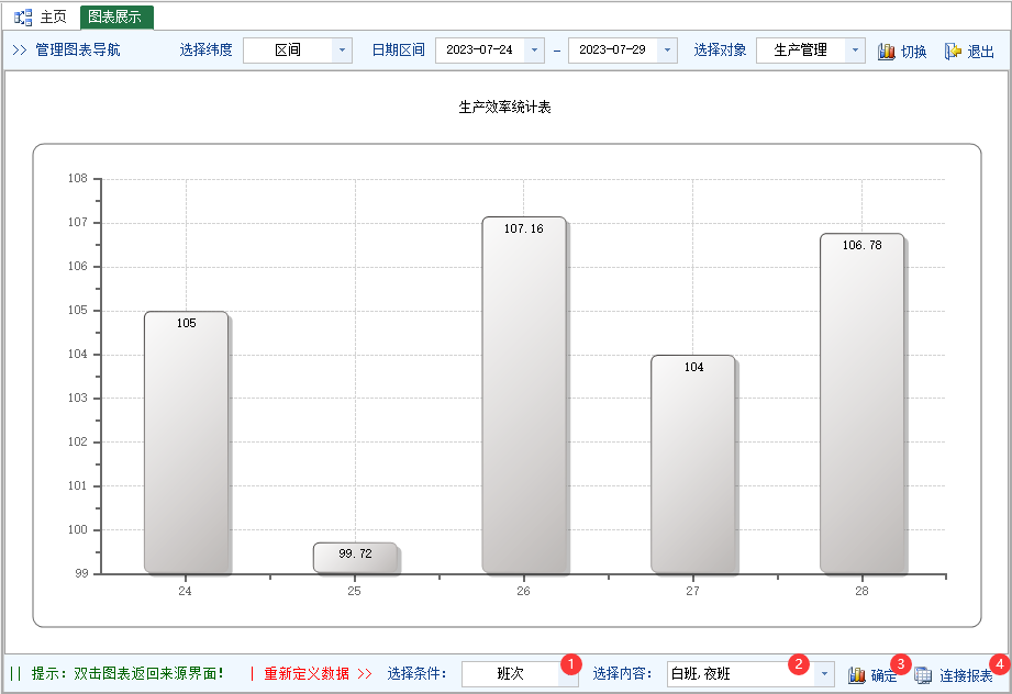 图片[4]-生产现场图表展示应用-云上网