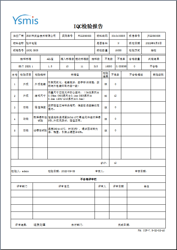 IQC检验报告