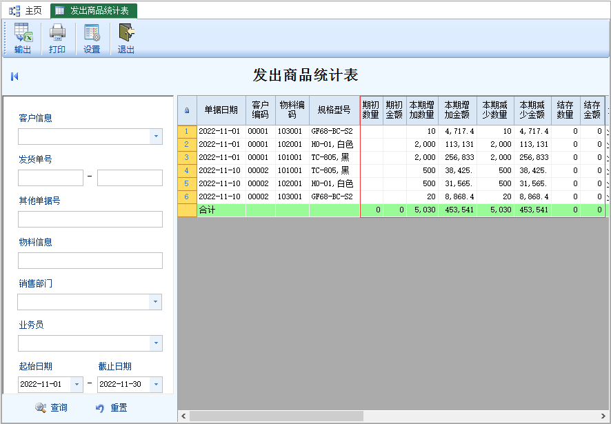 发出商品统计表